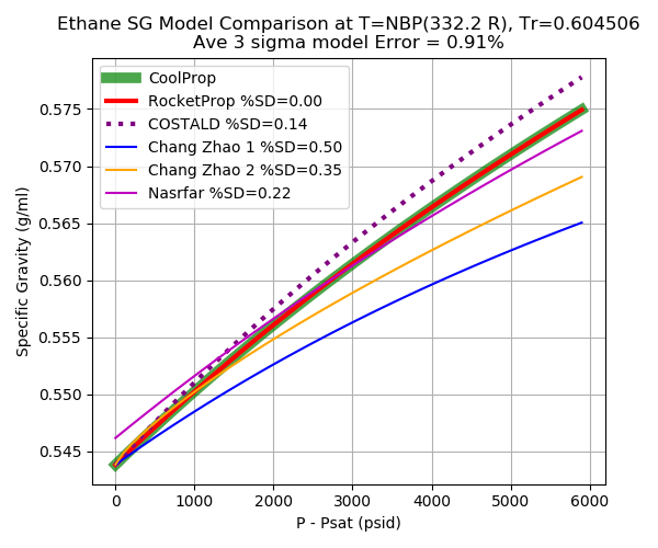 _images/Ethane_sg_compare.png
