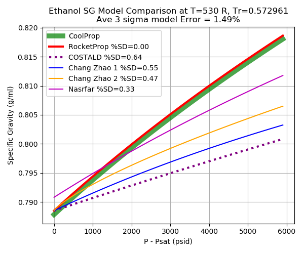 _images/Ethanol_sg_compare.png