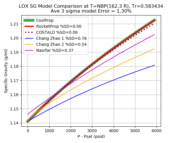 _images/LOX_sg_compare.png