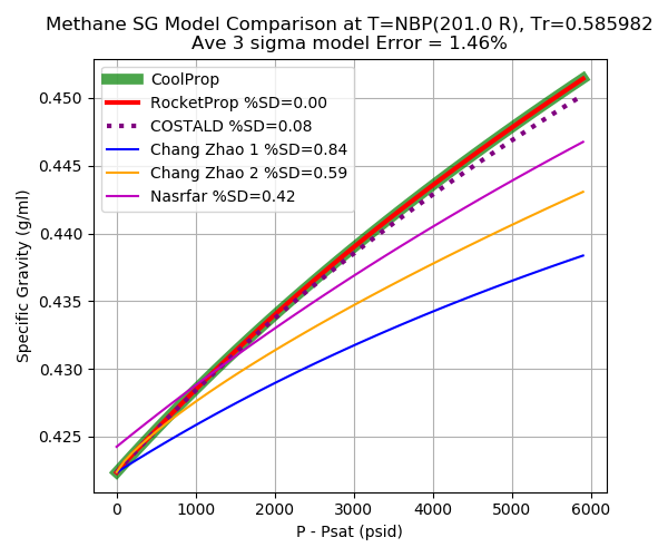 _images/Methane_sg_compare.png