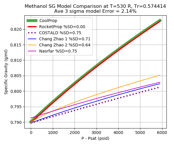 _images/Methanol_sg_compare.png