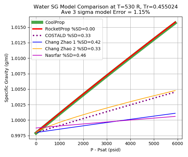 _images/Water_sg_compare.png